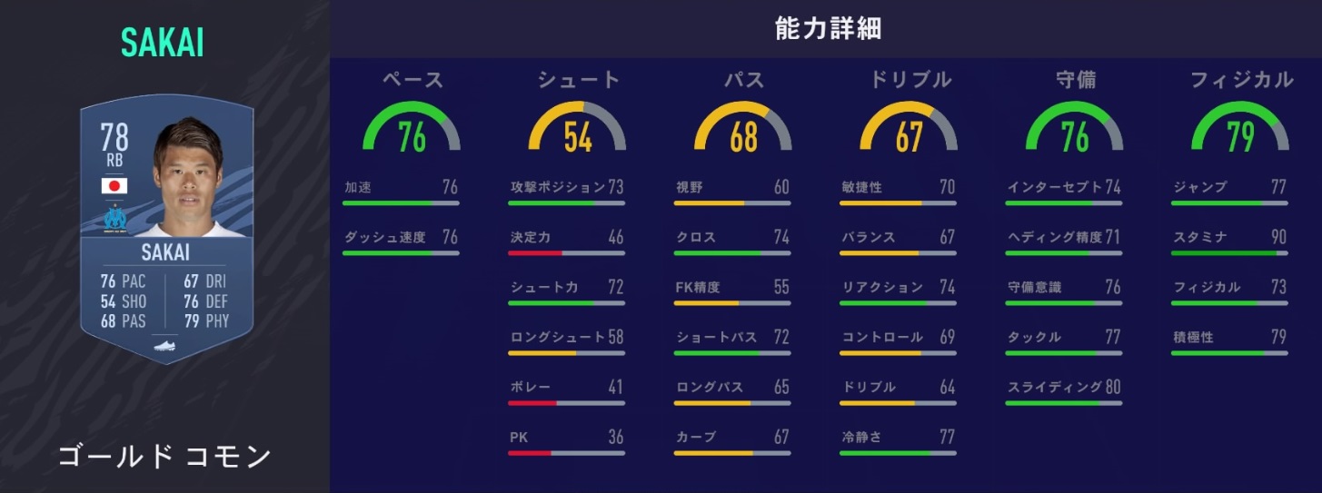 Fifa21で最も能力値が高い日本人選手ランキング