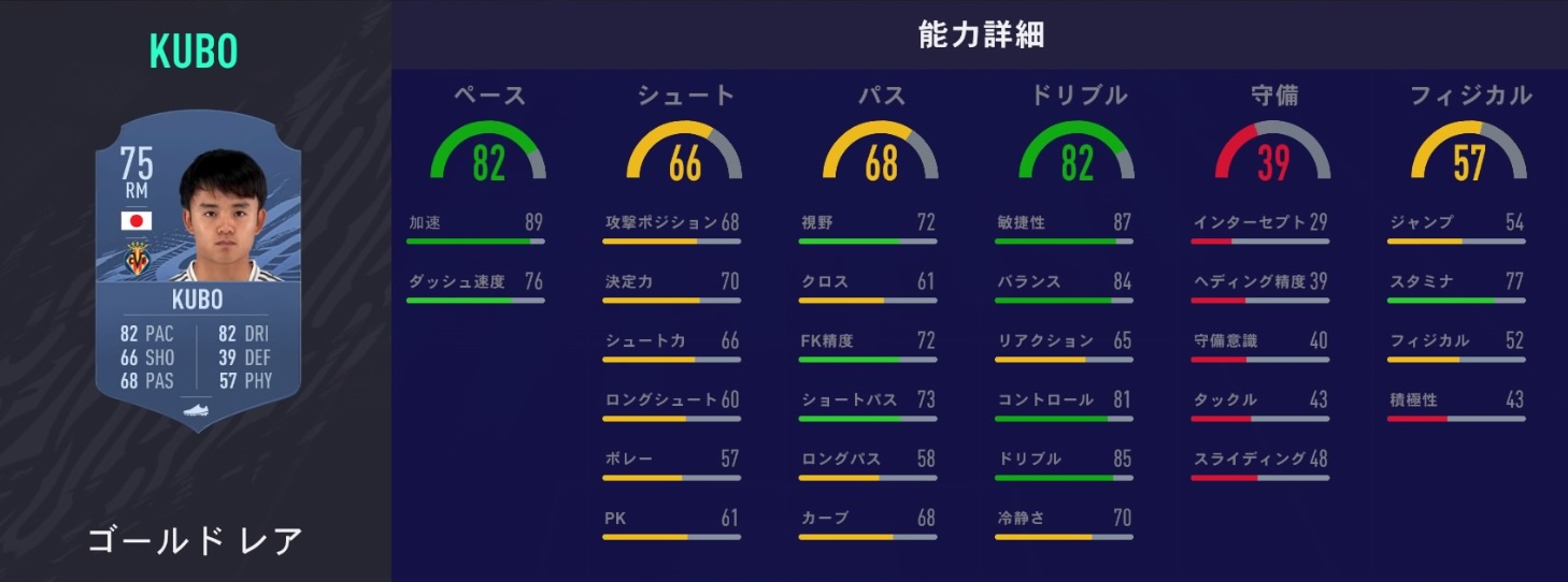 Fifa21で最も能力値が高い日本人選手ランキング