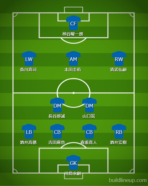 日本代表 W杯ベルギー戦間近 歴代5試合のメンバーを覚えているか