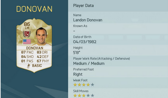 FIFA16でのドノヴァンの能力値